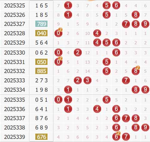 福彩3d第2025340期综合走势图