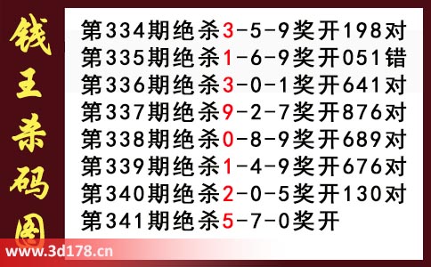 3d第2025341期钱王杀码图推荐：杀码057