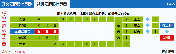 福彩3d第2025341期试机号胆码计算器