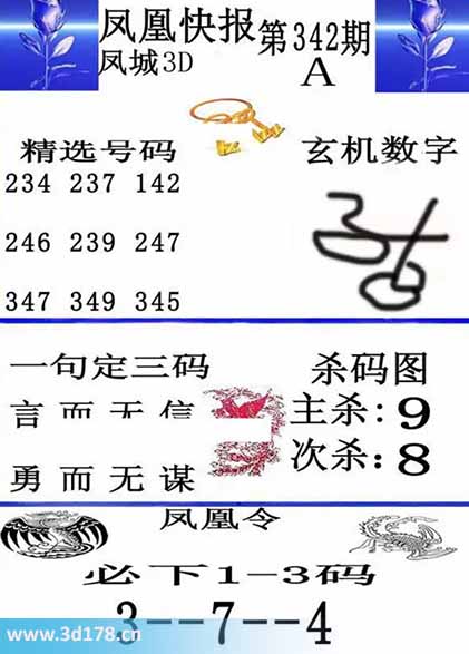 3d凤凰快报第2025342期必下1-3码：347