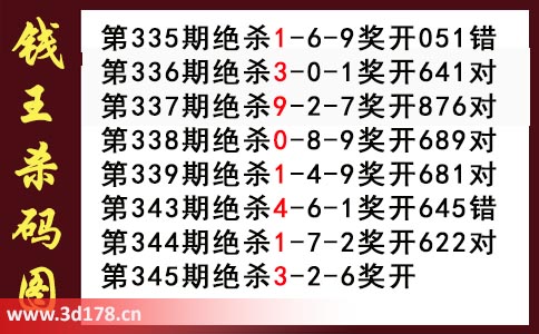 3d第2025345期钱王杀码图推荐：杀一码3