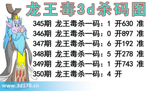 龙王毒3d杀码图分析第2025350期推荐：杀一码4