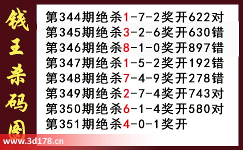 3d第2025351期钱王杀码图推荐：杀一码4