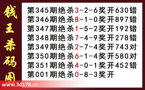 3d第2026001期钱王杀码图推荐：杀码038