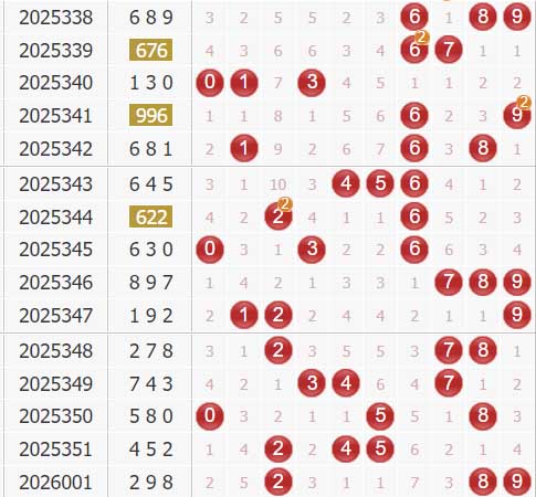 福彩3d第2026002期综合走势图