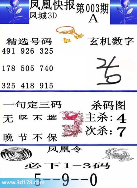 3d凤凰快报第2026003期必下1-3码：590