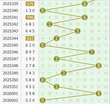 3d之家福彩3d个位走势图