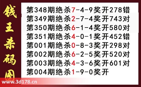 3d第2026004期钱王杀码图推荐：杀一码1