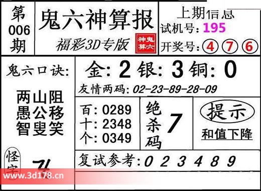 鬼六神算报3d第2026006期绝杀码:7