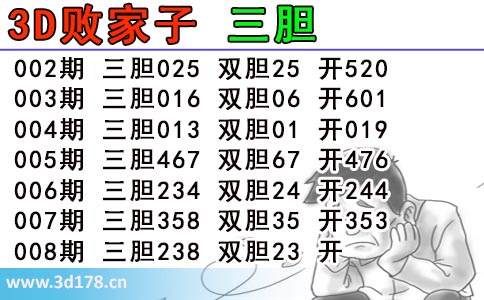 3d第2026008期败家子推荐：双胆23