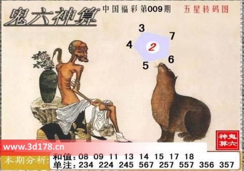 福彩3d第2026009期鬼六神算图六码推荐：234567