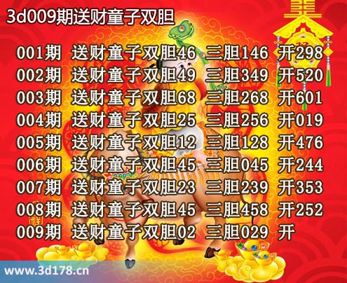 3d送财童子图第2026009期推荐：三胆029