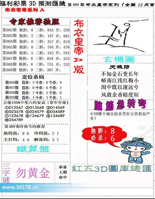 3d布衣皇帝第2026009期热码值：9 8