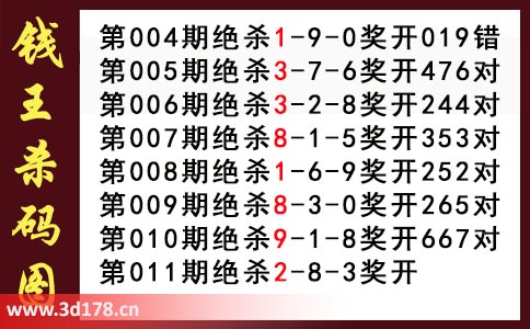 3d第2026011期钱王杀码图推荐:杀码238