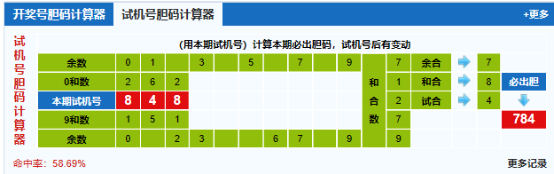 福彩3d第2026011期试机号胆码计算器