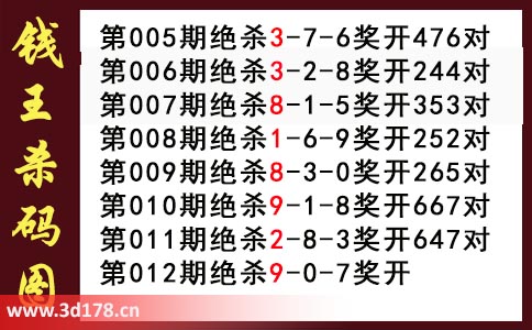3d第2026012期钱王杀码图推荐:杀一码9