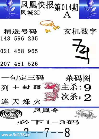 3d凤凰快报第2026014期必下1-3码：378