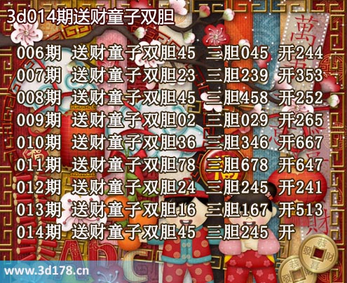 3d送财童子图第2026014期推荐：三胆245