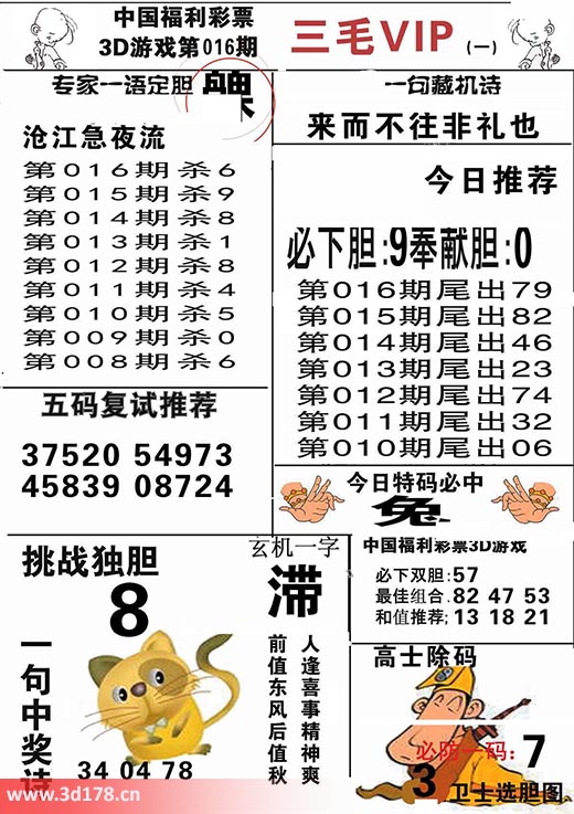 三毛图库3d第2026016期挑战独胆：8