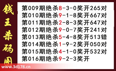 3d第2026016期钱王杀码图推荐：杀一码9