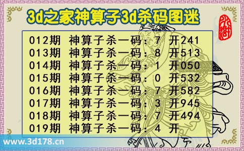 3d专家神算子杀码图第2026019期：杀一码4