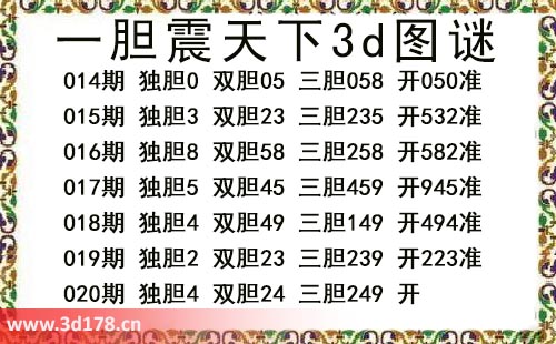 3d第2026020期一胆震天下推荐：独胆4