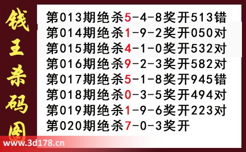 3d第2026020期钱王杀码图推荐：杀一码7