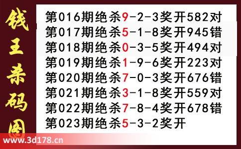 3d第2026023期钱王杀码图推荐：杀一码5