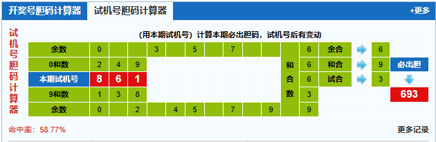 福彩3d第2026027期试机号胆码计算器