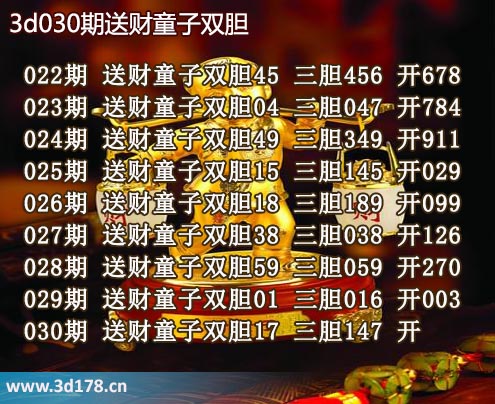 3d送财童子图第2026030期推荐：三胆147