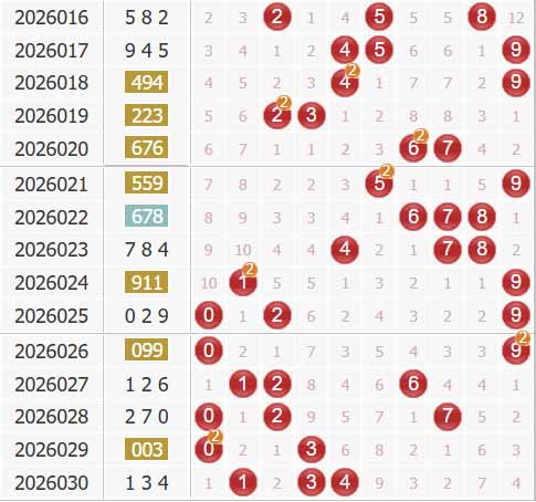 福彩3d第2026031期综合走势图