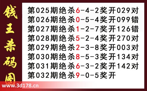 3d第2026032期钱王杀码图推荐：杀码059
