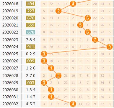 3d之家福彩3d百位走势图