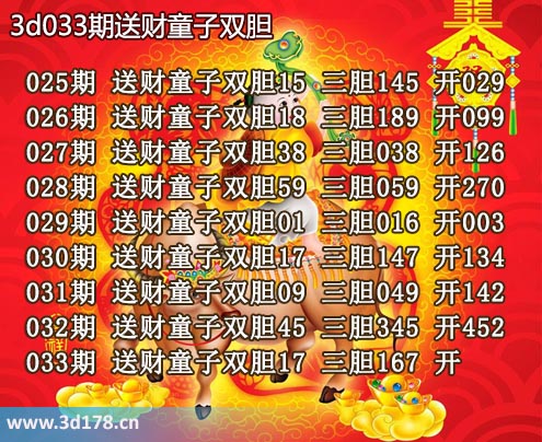 3d送财童子图第2026033期推荐：三胆167