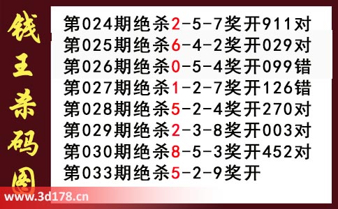 3d第2026033期钱王杀码图推荐：杀码259