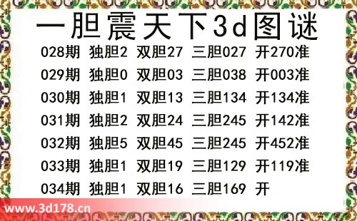 3d第2026034期一胆震天下推荐：独胆1