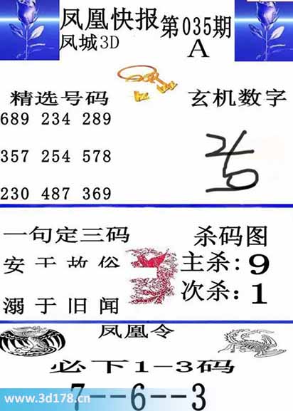 3d凤凰快报第2026035期必下1-3码：078