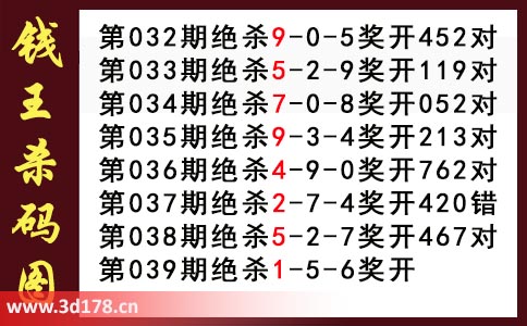 3d第2026039期钱王杀码图推荐：杀码156