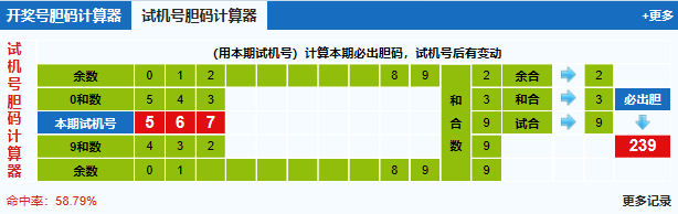福彩3d第2026039期试机号胆码计算器