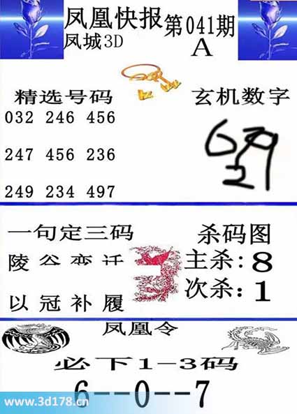 3d凤凰快报第2026041期必下1-3码：067