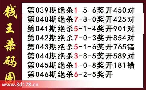 3d第2026046期钱王杀码图推荐：杀一码6