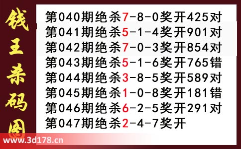 3d第2026047期钱王杀码图推荐：杀一码2