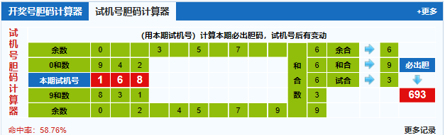 福彩3d第2026050期试机号胆码计算器