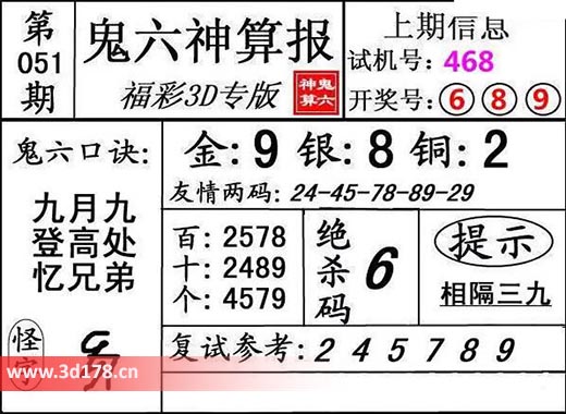鬼六神算报3d第2026051期金胆：9