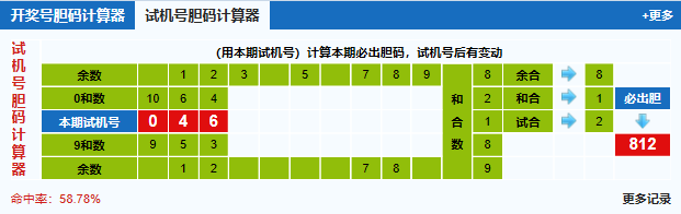福彩3d第2026052期试机号胆码计算器