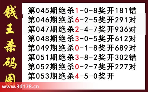 3d第2026053期钱王杀码图推荐：杀一码4
