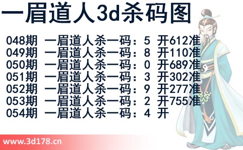 第2026054期一眉道人3d杀码图杀一码：4