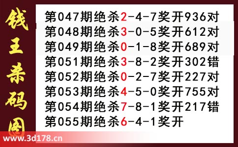 3d第2026055期钱王杀码图推荐：杀一码6