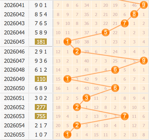 3d之家福彩3d第2026056期百位走势图
