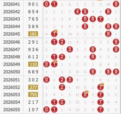 福彩3d第2026056期综合走势图